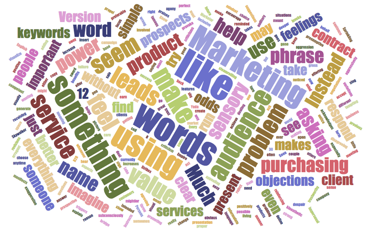 Read more about the article 12 Keywords Every Marketer Should Know